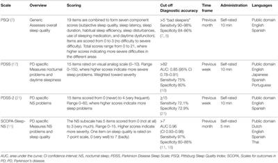 A Review of Scales to Evaluate Sleep Disturbances in Movement Disorders